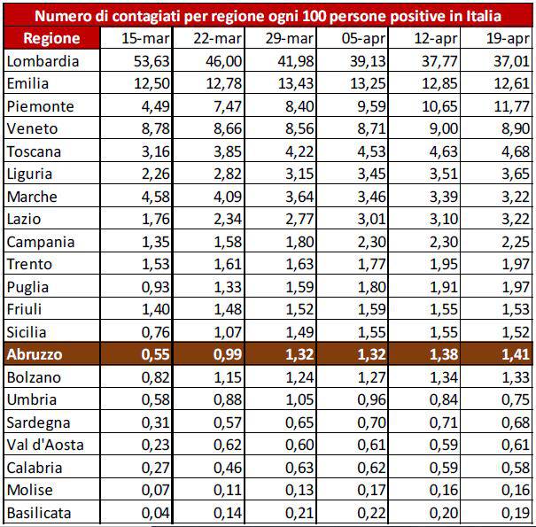 coronavirus persio tabelle