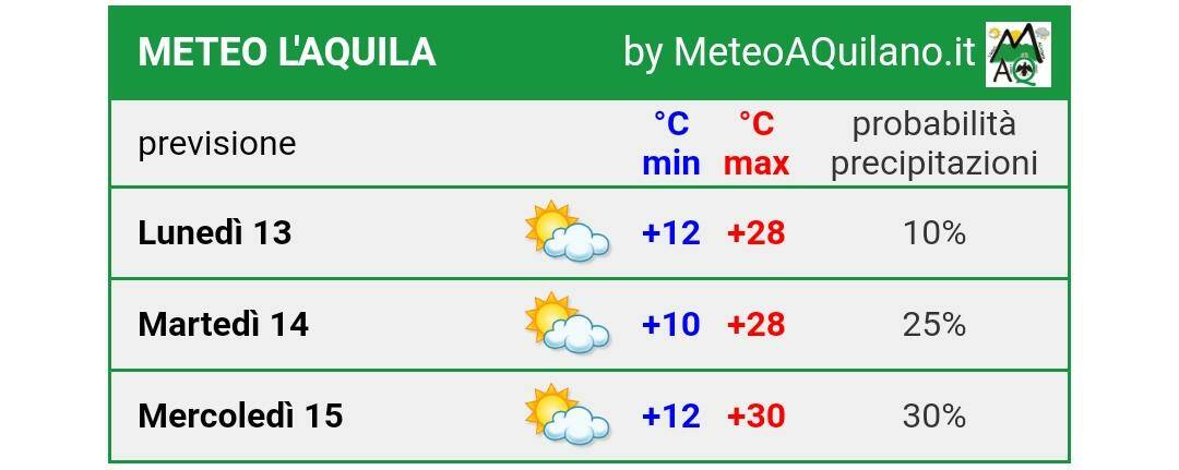 meteo aquilano