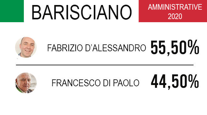 dati barisciano elezioni 2020