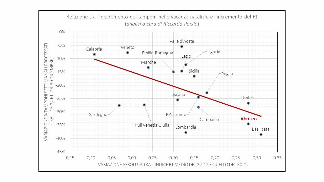 grafico riccardo persio 