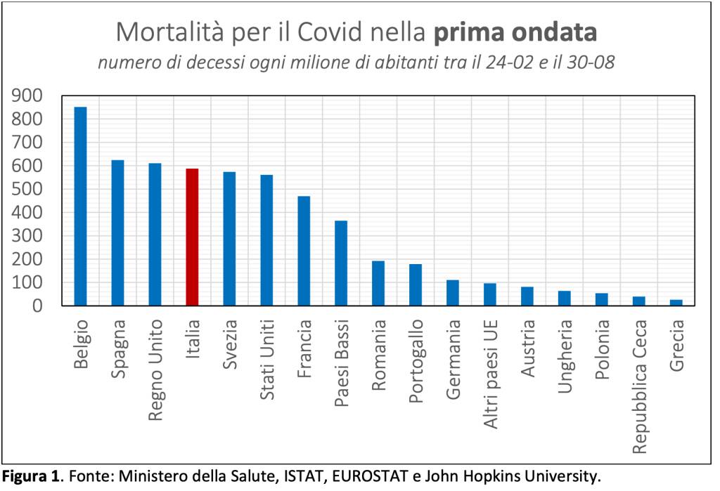 grafico morti covid prima ondata italia 