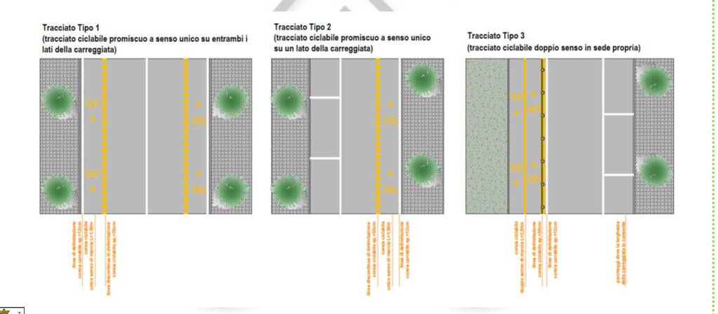 segnaletica rete ciclabile d'emergenza