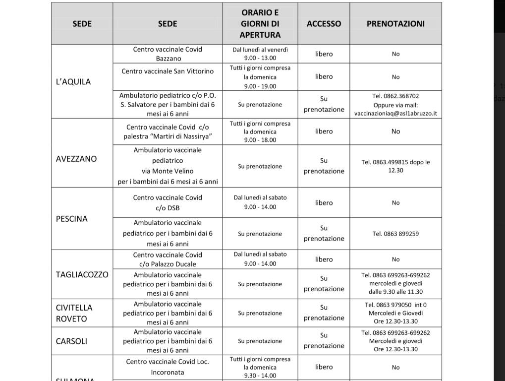 sedi vaccini l'aquila