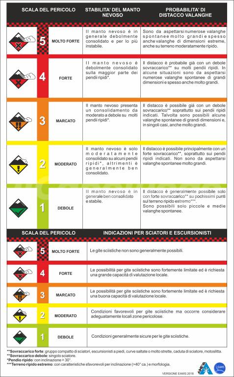 Nuove norme sulla sicurezza nelle discipline sportive invernali - ARTVA,  pala e sonda - FederTrek - Escursionismo e Ambiente