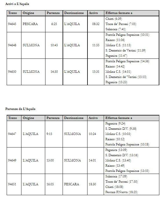 treni straordinari papa francesco l'aquila