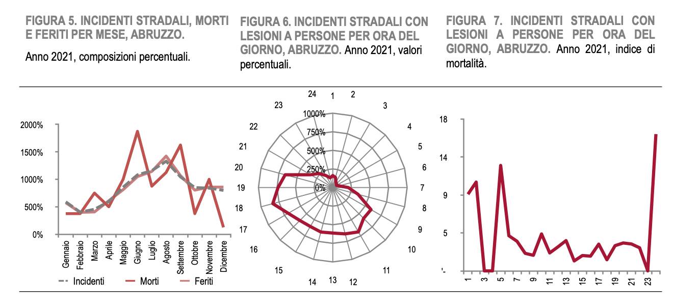 incidenti 