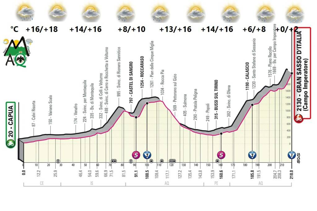 meteo aquilano giro d'italia 