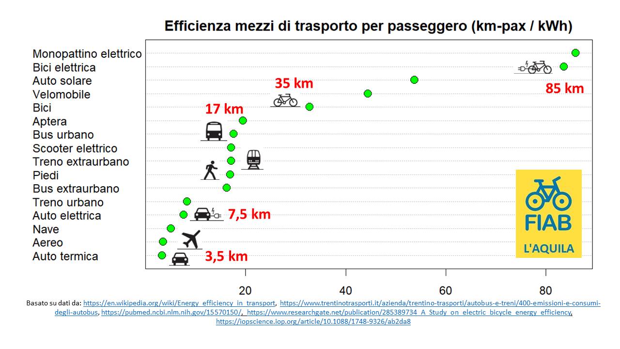 bici elettriche 