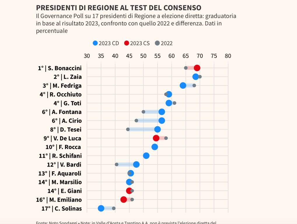 governance poll