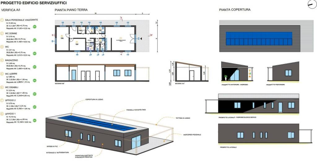 hub chieti TUA