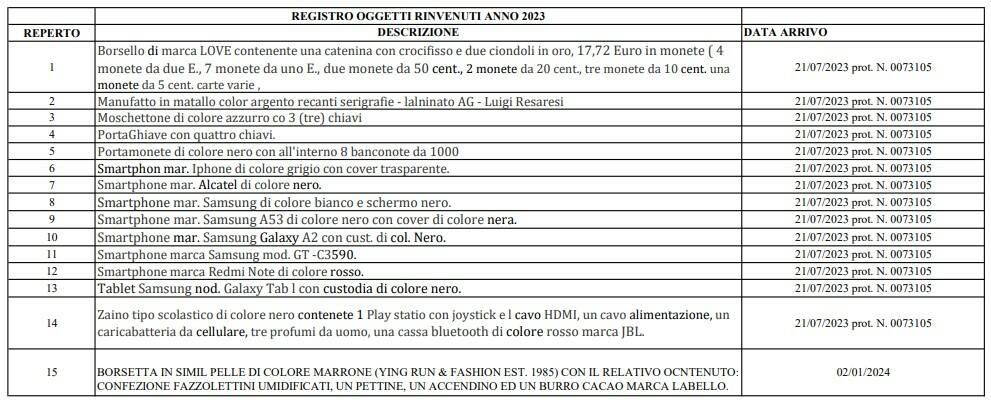 oggetti smarriti smartphone comune