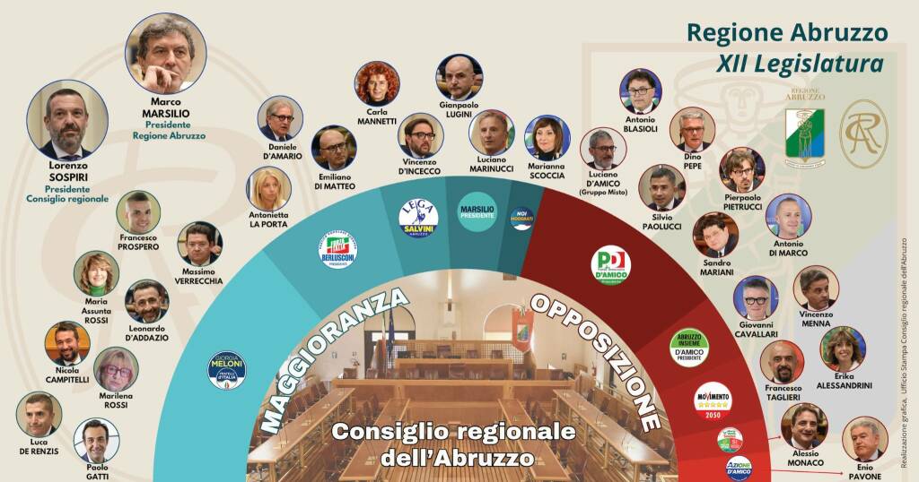 consiglio regionale e ufficio di presidenza